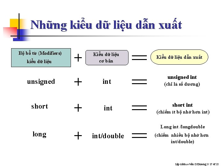 Những kiểu dữ liệu dẫn xuất Bộ bổ từ (Modifiers) kiểu dữ liệu Kiểu