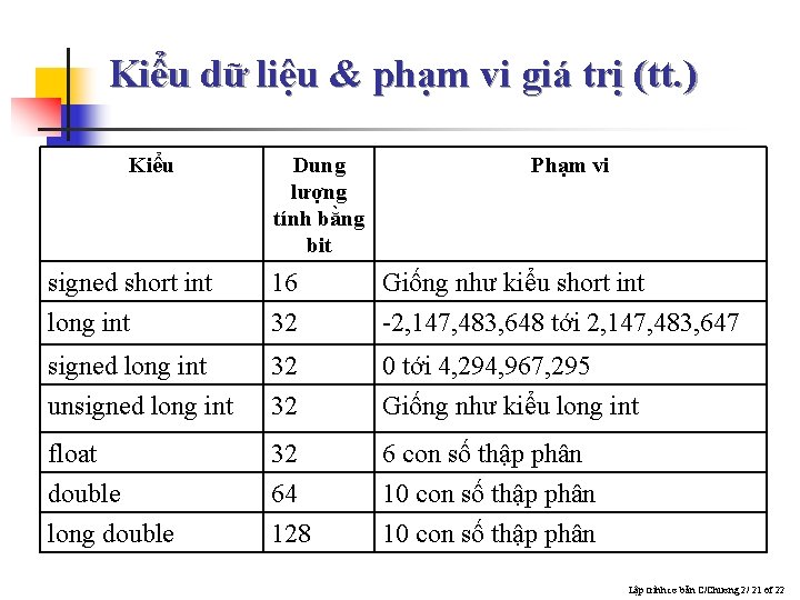 Kiểu dữ liệu & phạm vi giá trị (tt. ) Kiểu Dung lượng tính