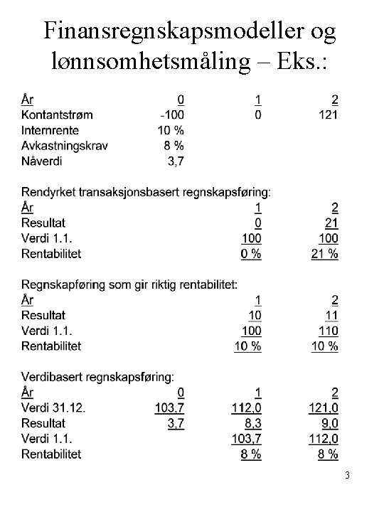 Finansregnskapsmodeller og lønnsomhetsmåling – Eks. : 3 