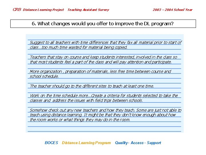 CRB Distance Learning Project Teaching Assistant Survey 2003 – 2004 School Year 6. What
