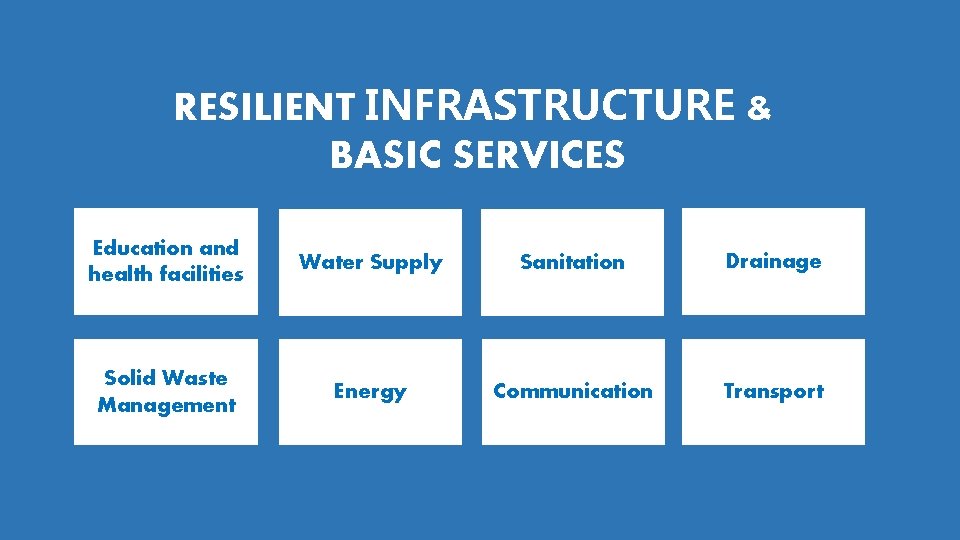 RESILIENT INFRASTRUCTURE & BASIC SERVICES Education and health facilities Water Supply Sanitation Drainage Solid