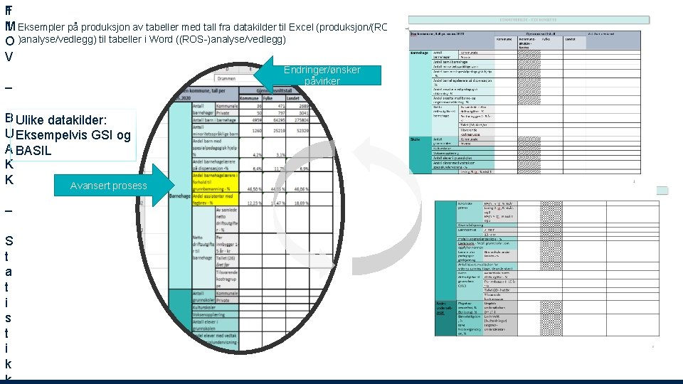 1 F M Eksempler på produksjon av tabeller med tall fra datakilder til Excel