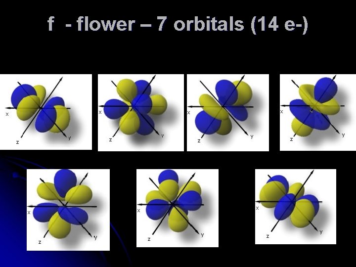 f - flower – 7 orbitals (14 e-) 