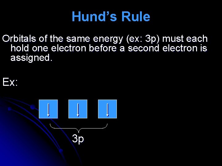 Hund’s Rule Orbitals of the same energy (ex: 3 p) must each hold one