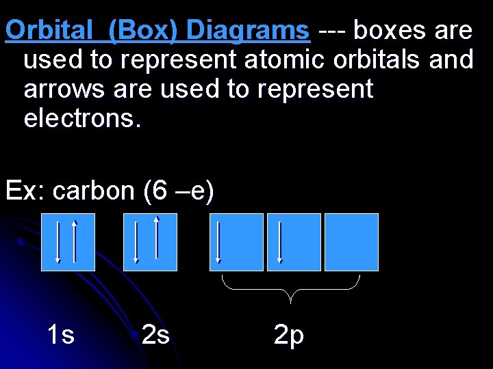 Orbital (Box) Diagrams --- boxes are used to represent atomic orbitals and arrows are