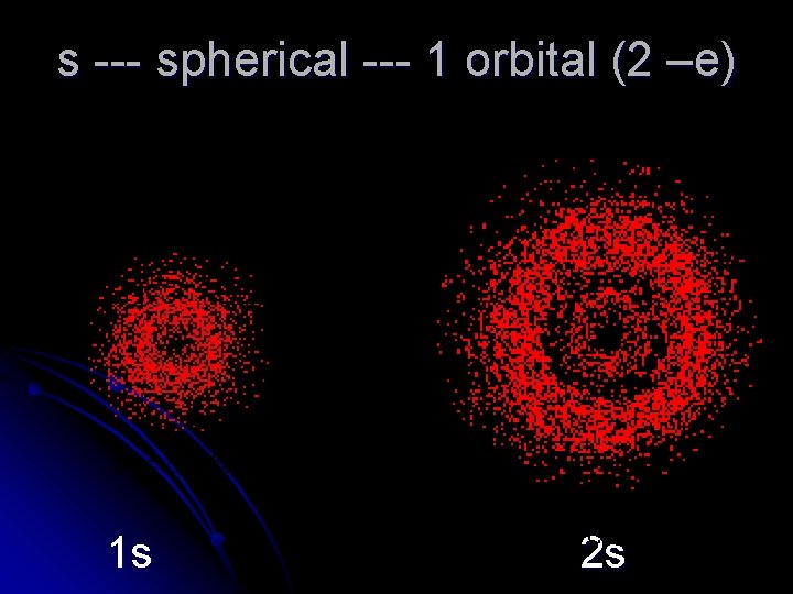 s --- spherical --- 1 orbital (2 –e) 1 s 2 s 