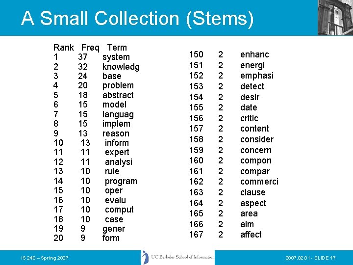 A Small Collection (Stems) Rank 1 2 3 4 5 6 7 8 9 A Small Collection (Stems) Rank 1 2 3 4 5 6 7 8 9