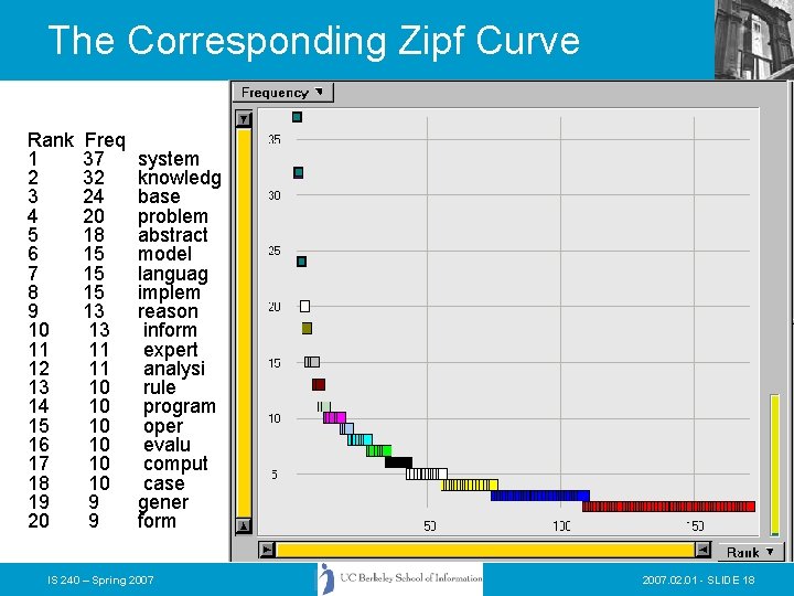 The Corresponding Zipf Curve Rank 1 2 3 4 5 6 7 8 9 The Corresponding Zipf Curve Rank 1 2 3 4 5 6 7 8 9