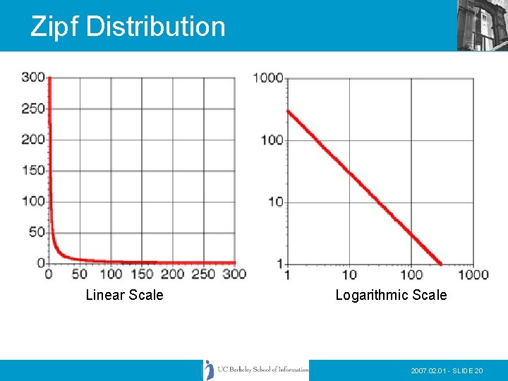 Zipf Distribution Linear Scale Logarithmic Scale 2007. 02. 01 - SLIDE 20 Zipf Distribution Linear Scale Logarithmic Scale 2007. 02. 01 - SLIDE 20