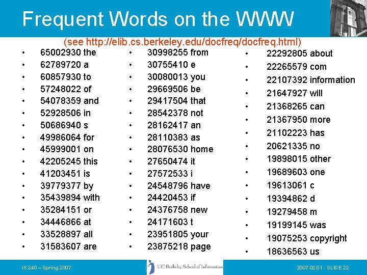 Frequent Words on the WWW • • • • • (see http: //elib. cs. Frequent Words on the WWW • • • • • (see http: //elib. cs.