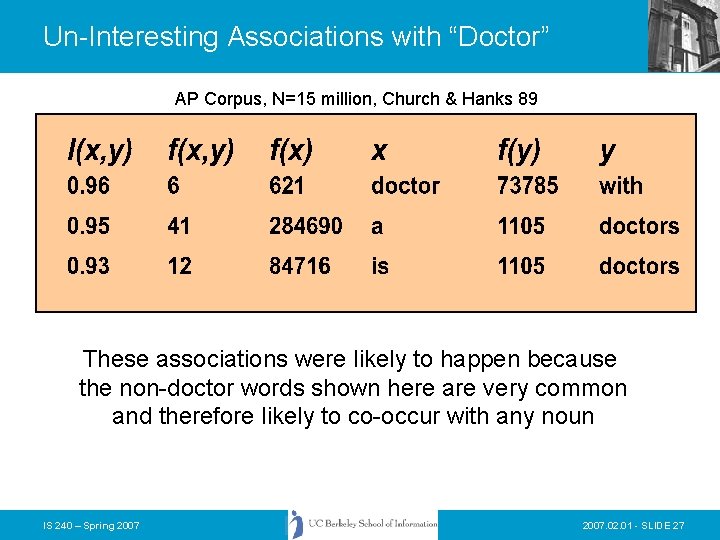 Un-Interesting Associations with “Doctor” AP Corpus, N=15 million, Church & Hanks 89 These associations Un-Interesting Associations with “Doctor” AP Corpus, N=15 million, Church & Hanks 89 These associations
