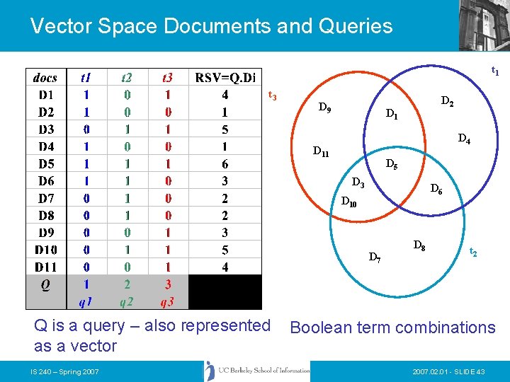 Vector Space Documents and Queries t 1 t 3 D 9 D 2 D Vector Space Documents and Queries t 1 t 3 D 9 D 2 D