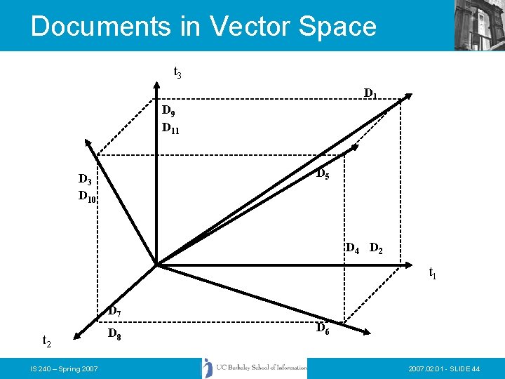 Documents in Vector Space t 3 D 1 D 9 D 11 D 5 Documents in Vector Space t 3 D 1 D 9 D 11 D 5