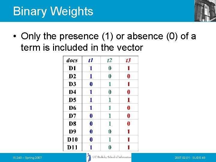 Binary Weights • Only the presence (1) or absence (0) of a term is Binary Weights • Only the presence (1) or absence (0) of a term is
