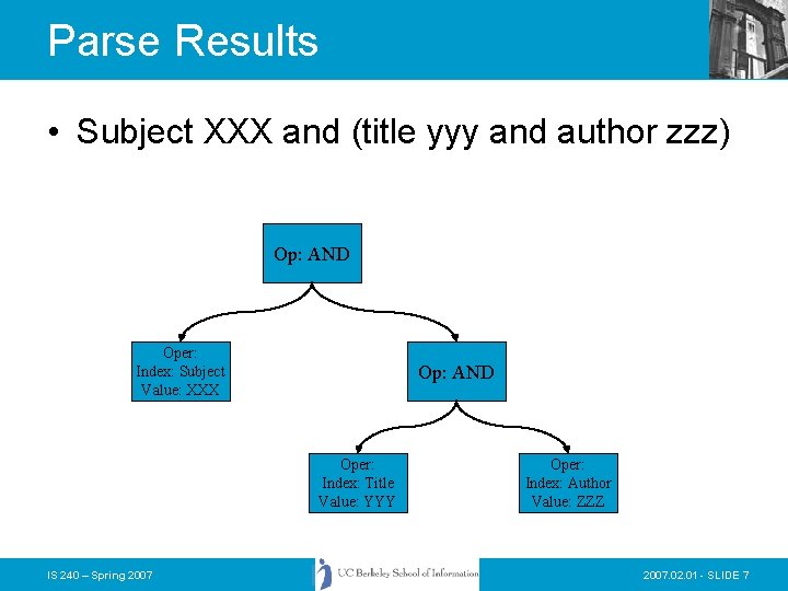 Parse Results • Subject XXX and (title yyy and author zzz) Op: AND Oper: Parse Results • Subject XXX and (title yyy and author zzz) Op: AND Oper: