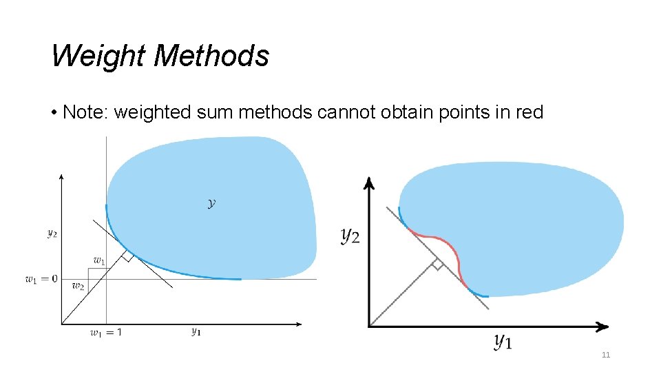 Weight Methods • Note: weighted sum methods cannot obtain points in red 11 