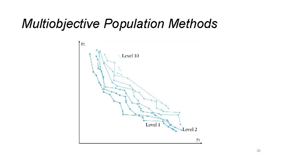Multiobjective Population Methods 20 