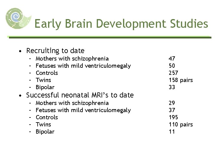 Early Brain Development Studies • Recruiting to date – – – Mothers with schizophrenia