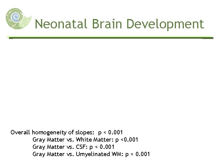 Neonatal Brain Development Overall homogeneity of slopes: p < 0. 001 Gray Matter vs.