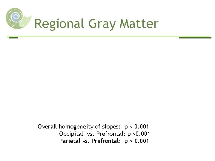 Regional Gray Matter Overall homogeneity of slopes: p < 0. 001 Occipital vs. Prefrontal:
