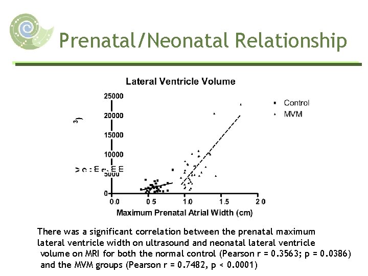 Prenatal/Neonatal Relationship There was a significant correlation between the prenatal maximum lateral ventricle width