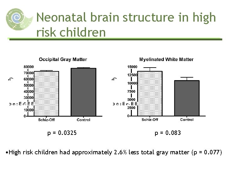 Neonatal brain structure in high risk children p = 0. 0325 p = 0.