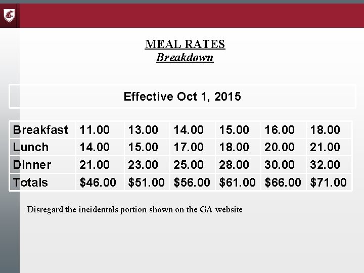 MEAL RATES Breakdown Effective Oct 1, 2015 Breakfast Lunch Dinner Totals 11. 00 14.