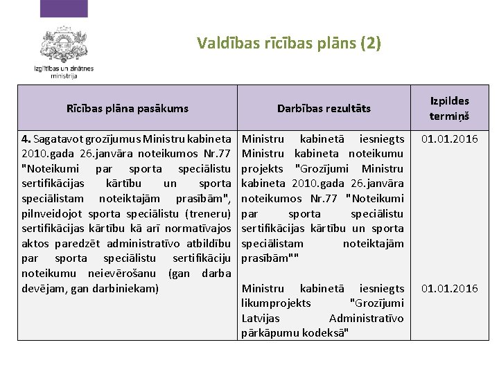 Valdības rīcības plāns (2) Izpildes termiņš Rīcības plāna pasākums Darbības rezultāts 4. Sagatavot grozījumus