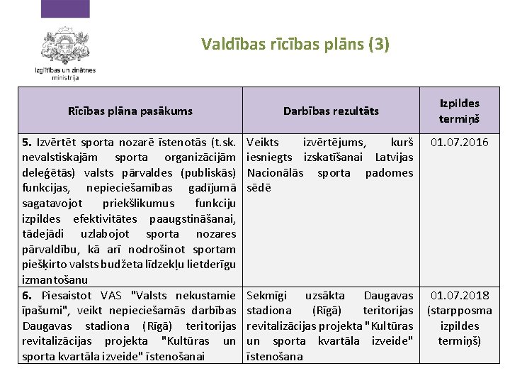 Valdības rīcības plāns (3) Izpildes termiņš Rīcības plāna pasākums Darbības rezultāts 5. Izvērtēt sporta
