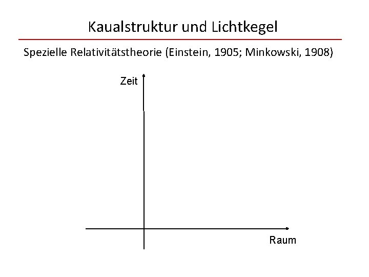 Kaualstruktur und Lichtkegel Spezielle Relativitätstheorie (Einstein, 1905; Minkowski, 1908) Zeit Raum 