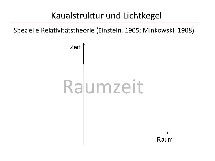Kaualstruktur und Lichtkegel Spezielle Relativitätstheorie (Einstein, 1905; Minkowski, 1908) Zeit Raumzeit Raum 