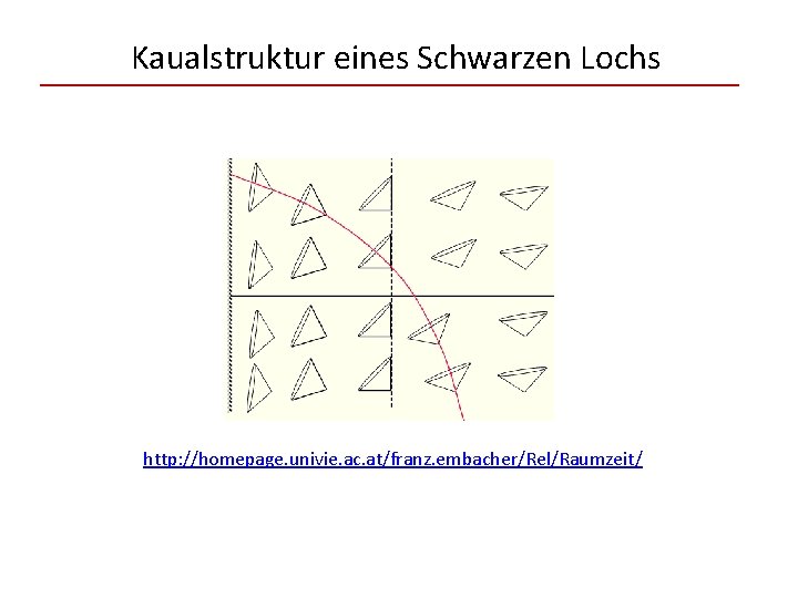 Kaualstruktur eines Schwarzen Lochs http: //homepage. univie. ac. at/franz. embacher/Rel/Raumzeit/ 