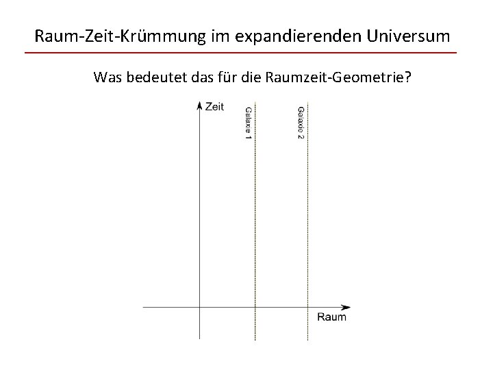 Raum-Zeit-Krümmung im expandierenden Universum Was bedeutet das für die Raumzeit-Geometrie? 