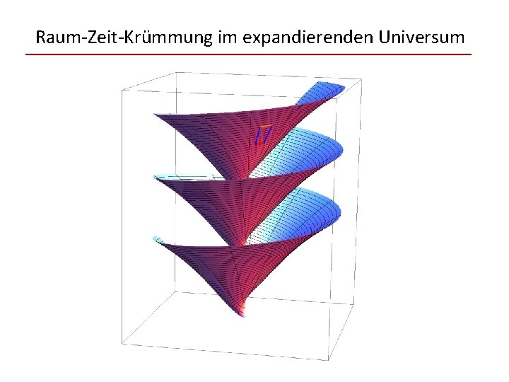 Raum-Zeit-Krümmung im expandierenden Universum 