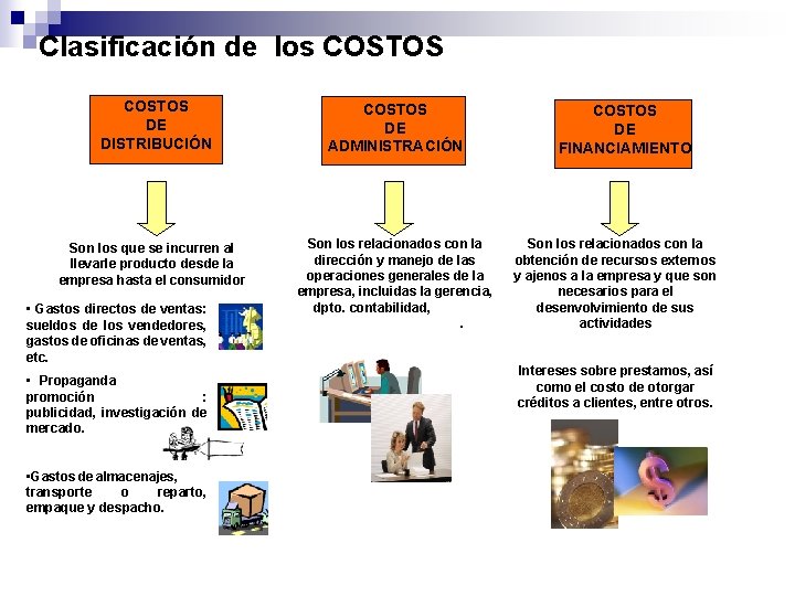 Clasificación de los COSTOS DE DISTRIBUCIÓN COSTOS DE ADMINISTRACIÓN Son los que se incurren