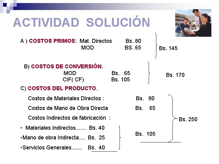 ACTIVIDAD SOLUCIÓN A ) COSTOS PRIMOS: Mat. Directos MOD B) COSTOS DE CONVERSIÓN. MOD
