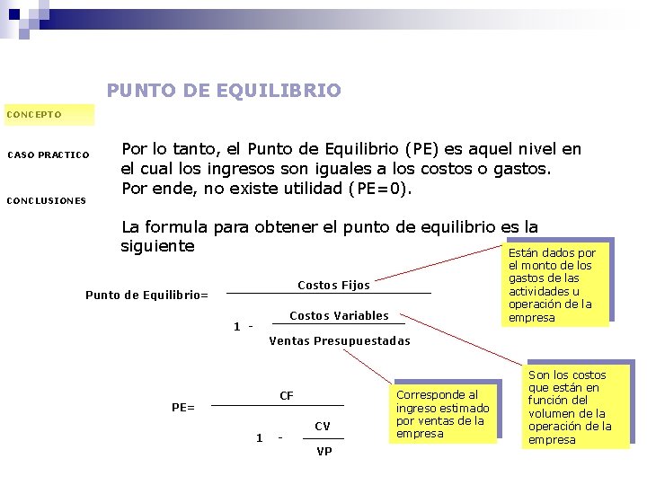 PUNTO DE EQUILIBRIO CONCEPTO CASO PRACTICO CONCLUSIONES Por lo tanto, el Punto de Equilibrio