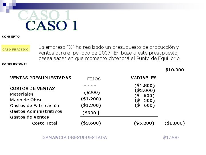 CONCEPTO CASO PRACTICO La empresa “X” ha realizado un presupuesto de producción y ventas
