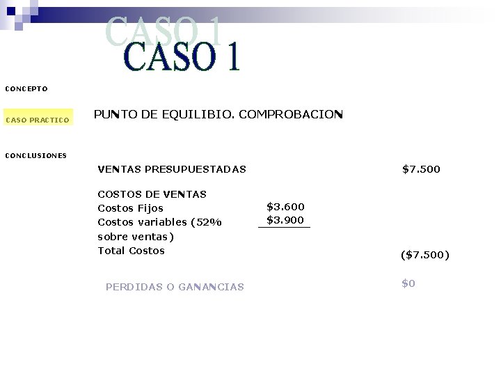 CONCEPTO CASO PRACTICO PUNTO DE EQUILIBIO. COMPROBACION CONCLUSIONES VENTAS PRESUPUESTADAS COSTOS DE VENTAS Costos