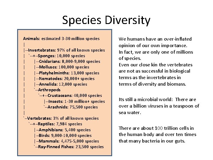 Species Diversity Animals: estimated 3 -30 million species | |--Invertebrates: 97% of all known