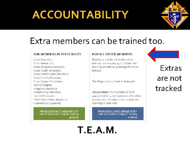 ACCOUNTABILITY Extra members can be trained too. Extras are not tracked T. E. A.