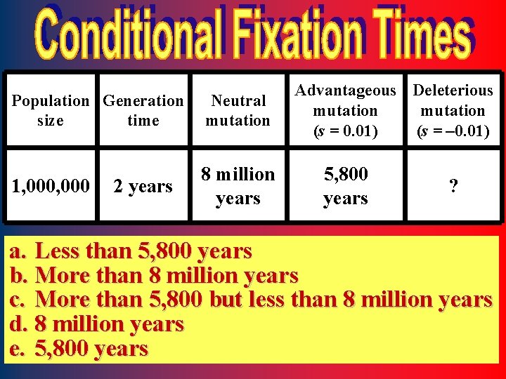 Population Generation size time Neutral mutation 1, 000 8 million years 2 years Advantageous