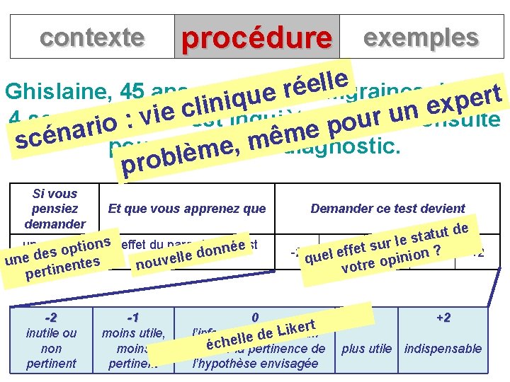 contexte procédure exemples e l l e é r Ghislaine, 45 ans, souffre de