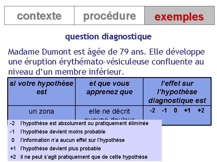 contexte procédure exemples question diagnostique Madame Dumont est âgée de 79 ans. Elle développe