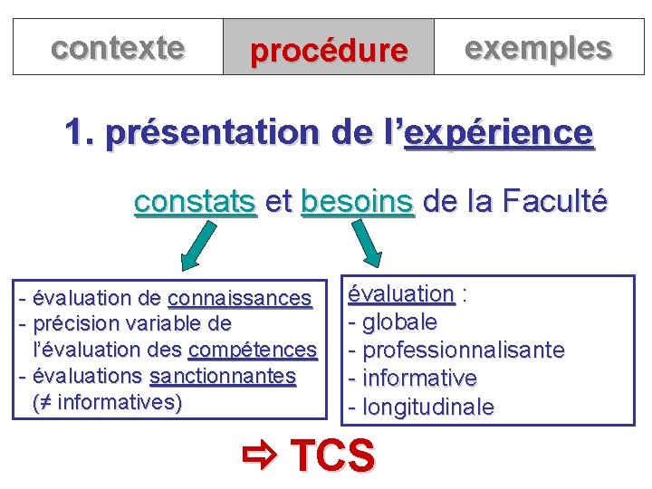 contexte procédure exemples 1. présentation de l’expérience constats et besoins de la Faculté -
