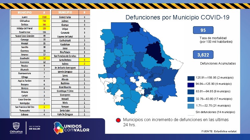 Defunciones por Municipio COVID-19 95 Tasa de mortalidad (por 100 mil habitantes) 3, 622