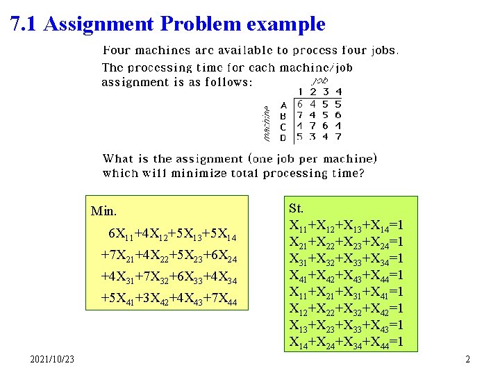 7. 1 Assignment Problem example 6 4 Min. 6 X 11+4 X 12+5 X 7. 1 Assignment Problem example 6 4 Min. 6 X 11+4 X 12+5 X