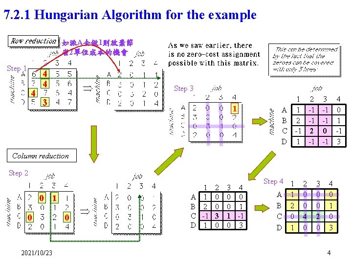 7. 2. 1 Hungarian Algorithm for the example 如派A去做 1則放棄節 省2單位成本的機會 Step 1 4 7. 2. 1 Hungarian Algorithm for the example 如派A去做 1則放棄節 省2單位成本的機會 Step 1 4