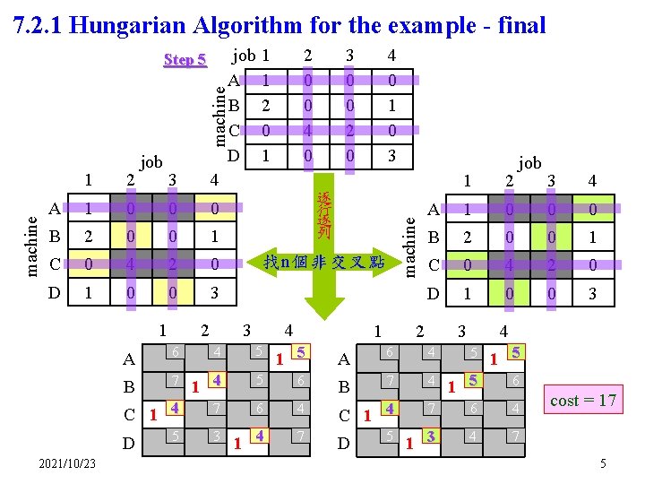 7. 2. 1 Hungarian Algorithm for the example - final machine 1 2 A 7. 2. 1 Hungarian Algorithm for the example - final machine 1 2 A