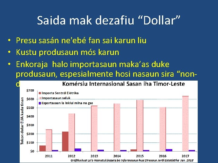 Saida mak dezafiu “Dollar” • Presu sasán ne'ebé fan sai karun liu • Kustu